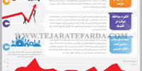 کالای خصوصی