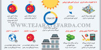 انرژی تجدیدپذیر