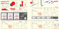 شاخص‌ها طلا، سکه، ارز، بورس