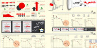 شاخص‌ها طلا، سکه، ارز، بورس