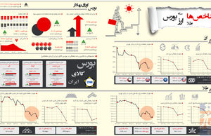 شاخص‌ها طلا، سکه، ارز، بورس