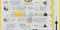 ابرچالش‌های تهران