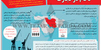 ناکام در تجارت