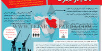 ناکام در تجارت