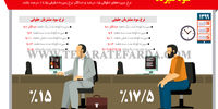 سود سپرده