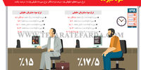 سود سپرده