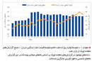 ثبات در معرض خطر