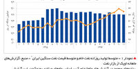 ثبات در معرض خطر