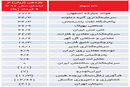 سه اهرم رشد 