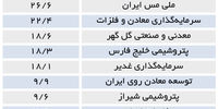 سه اهرم رشد 