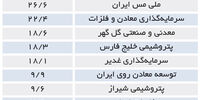 سه اهرم رشد 