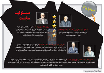 دشواری وظیفه