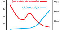 عبور از بحران
