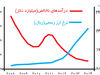 عبور از بحران