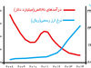 عبور از بحران