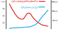 عبور از بحران