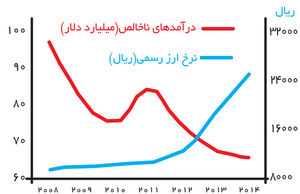 عبور از بحران