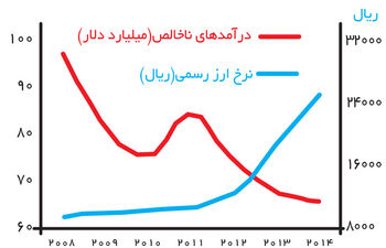 عبور از بحران