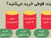 نابخردی‌های پیش‌بینی‌پذیر

