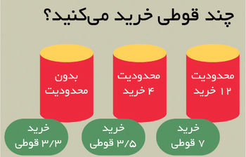 نابخردی‌های پیش‌بینی‌پذیر

