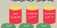 نابخردی‌های پیش‌بینی‌پذیر

