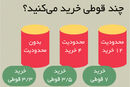 نابخردی‌های پیش‌بینی‌پذیر

