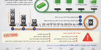 تحریم نفت