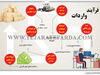 فرآیند واردات