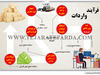 فرآیند واردات