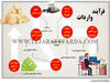 فرآیند واردات