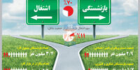 اشتغال مجدد