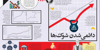 دائمی شدن شوک‌ها