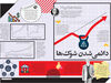 دائمی شدن شوک‌ها