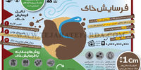 فرسایش خاک