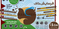 فرسایش خاک
