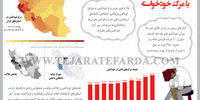 فرار از دنیا با مرگ خودخواسته