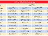 به کام کانی‌ها