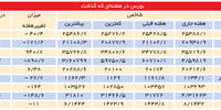 به کام کانی‌ها