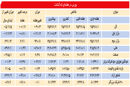 به کام کانی‌ها