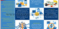 ضمانت سپرده