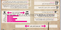 طرح ممنوعیت استقرار صنایع