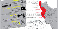 پدیده کولبری