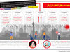محدودیت‌های انتخاب ایرانیان