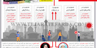 محدودیت‌های انتخاب ایرانیان