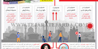محدودیت‌های انتخاب ایرانیان