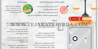 یکپارچگی خزانه