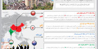 دیگران پس از زلزله