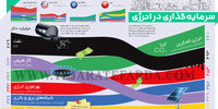 سرمایه‌گذاری در انرژی