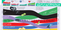 سرمایه‌گذاری در انرژی