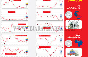 بحران اقتصادی